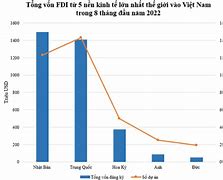 Đầu Tư Của Nhật Bản Vào Việt Nam