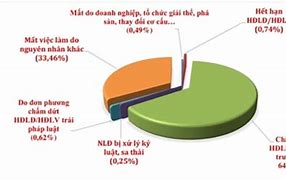 Lao Động Ở An Giang Hiện Nay