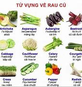 Rau Dền Xanh Tiếng Anh